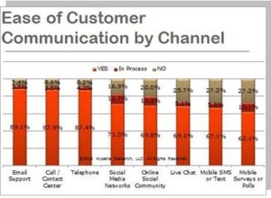 HRG_Multichannel_Engagement_2015