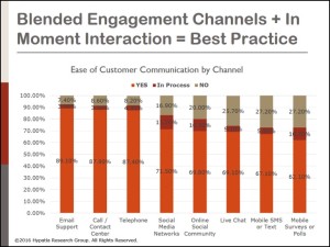 Success Strategies in Customer Engagement and Journey Design