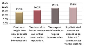 Social Customer Support: Much More Than “Social Media Monitoring” Tools.
